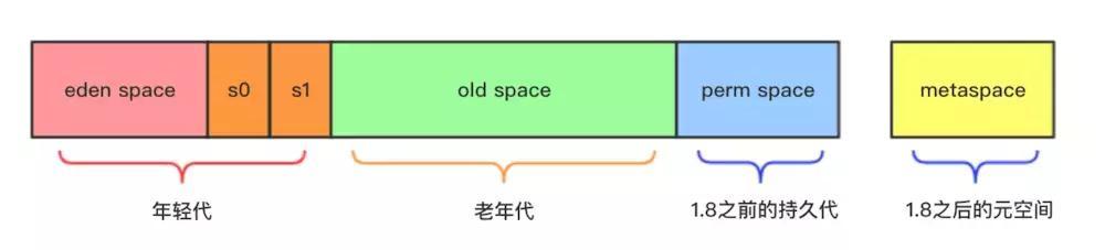 聊聊JDK JVM垃圾回收器_垃圾回收器_02