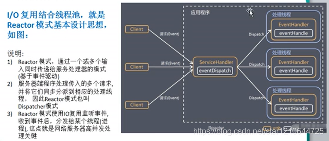 Reactor模式_多线程