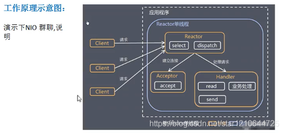 Reactor模式_多线程_02