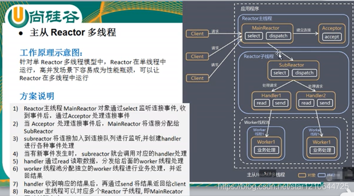 Reactor模式_单线程_03