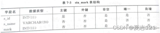 数据库第十一次作业 视图的应用_sql_05