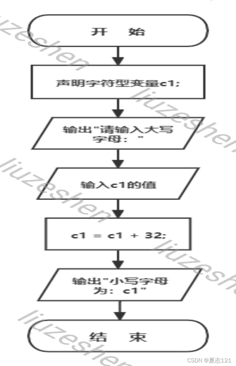 流程图赋值框怎么画图片