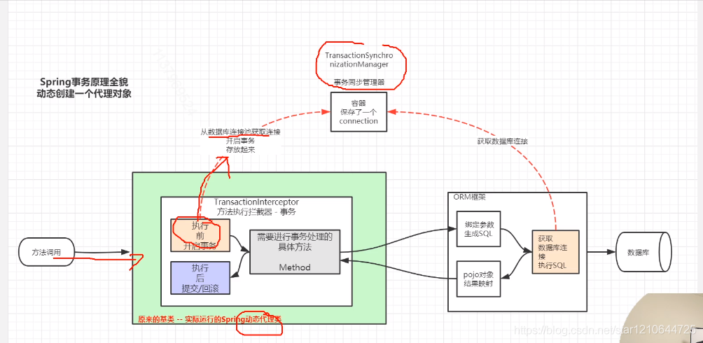 以前文章总结一下事务的原理_数据库