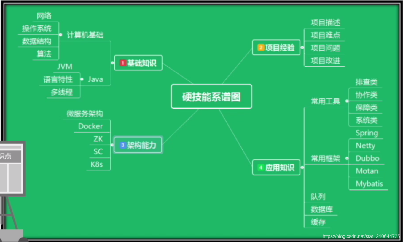 谈谈面试的问题_._03