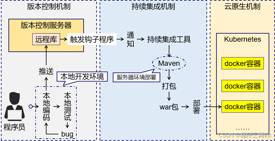 maven篇1： 安装、设置和环境变量配置_java