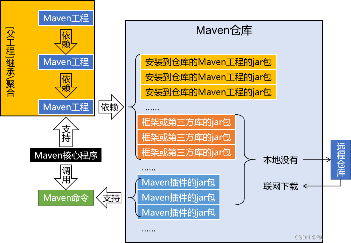 maven篇1： 安装、设置和环境变量配置_jar_02