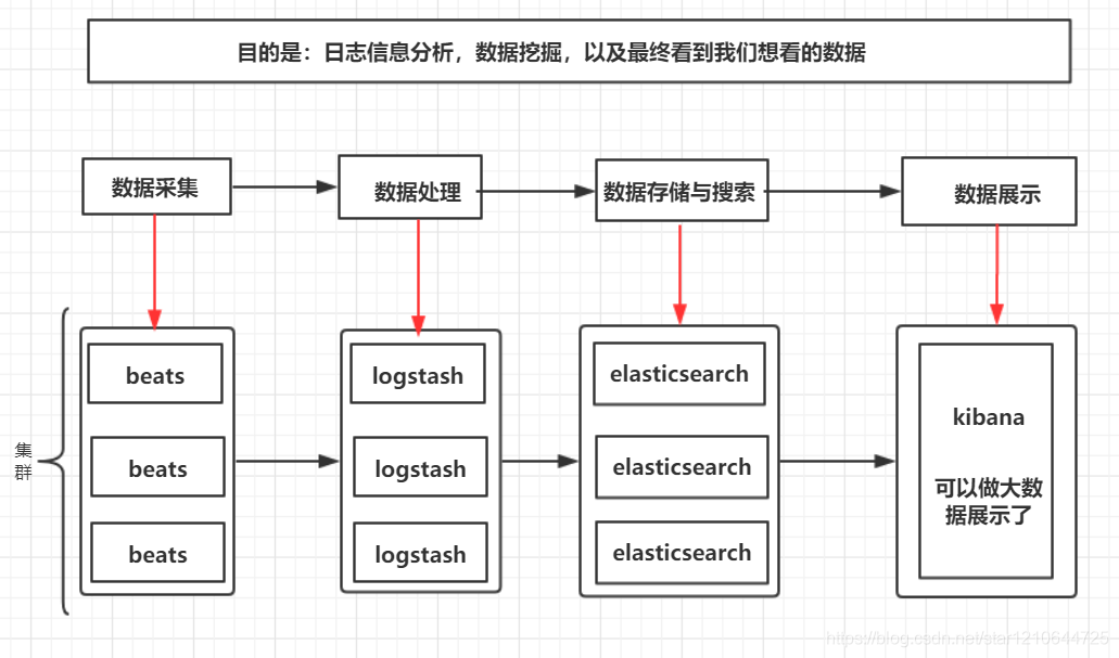 学习ELK的资料_数据_02