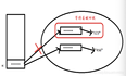 String、StringBuffer 、StringBuilder、StringJoiner