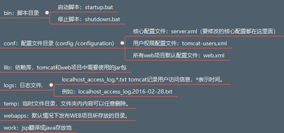 tomcat使用总结_java