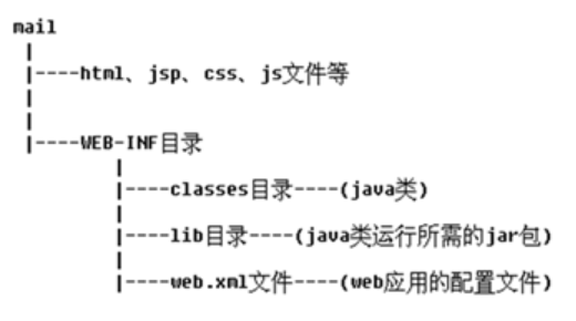 tomcat使用总结_tomcat_03