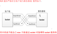 java网络编程