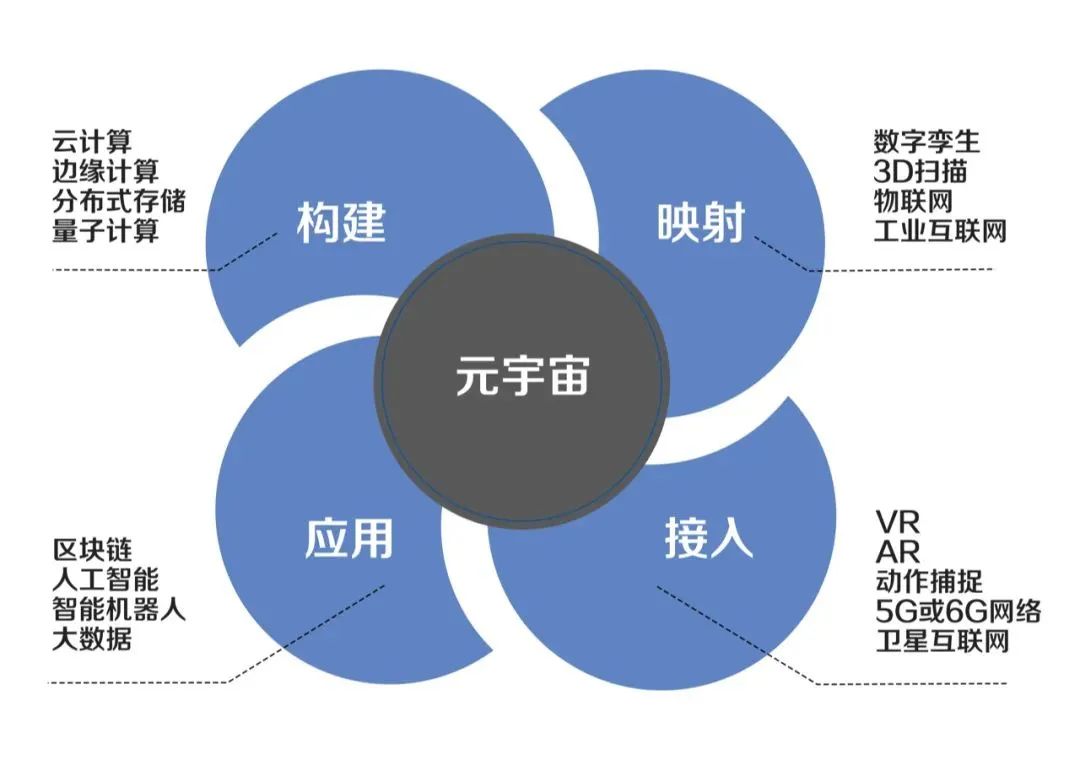 CSDI:培养数字化复合型人才_区块链_06