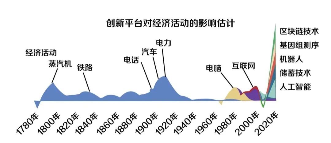 CSDI:培养数字化复合型人才_区块链_07