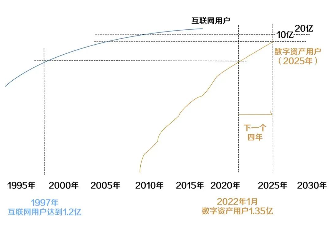 CSDI:培养数字化复合型人才_物联网_16