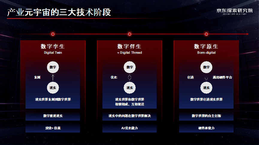 腾讯、阿里、百度等互联网巨头究竟如何布局元宇宙的？_百度_06