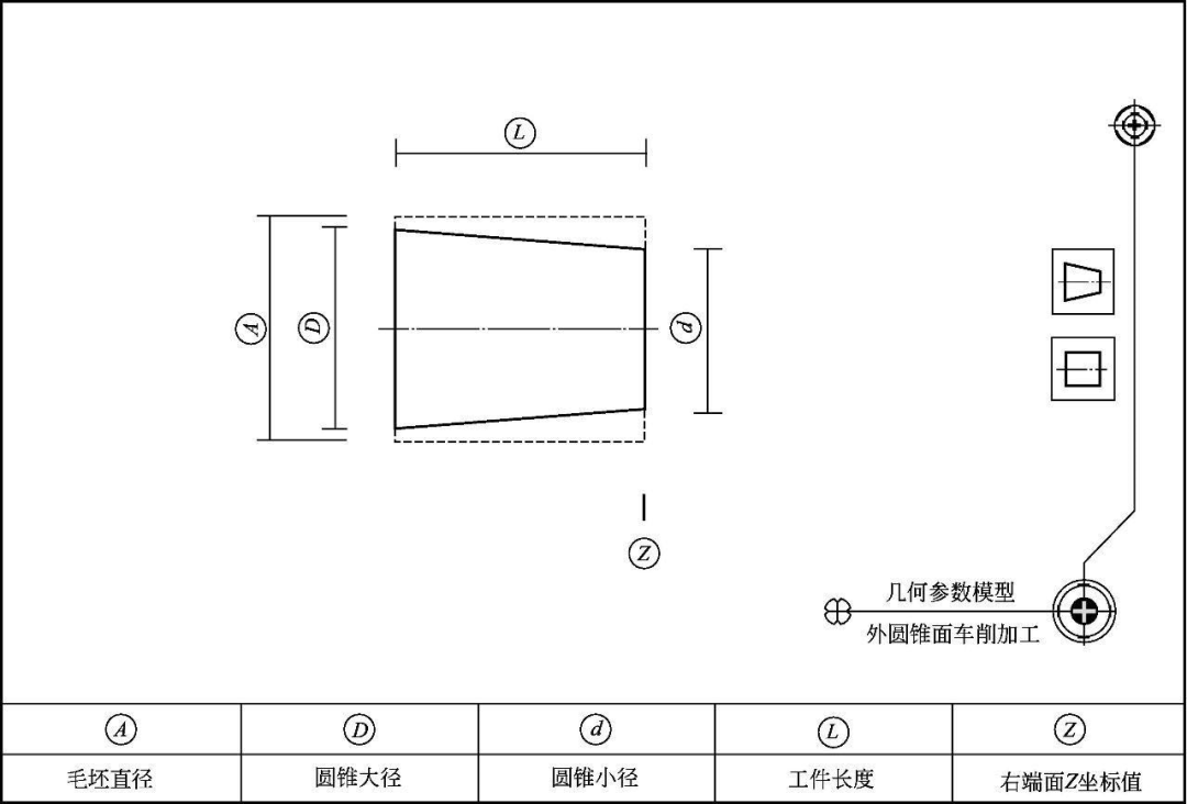 外圆锥面宏程序编程_while循环_02