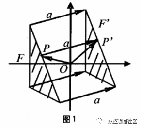 宏程序里的坐标平移的应用及实例编程_赋值