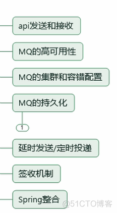 消息中间件MQ——ActiveMQ （上）_消息队列