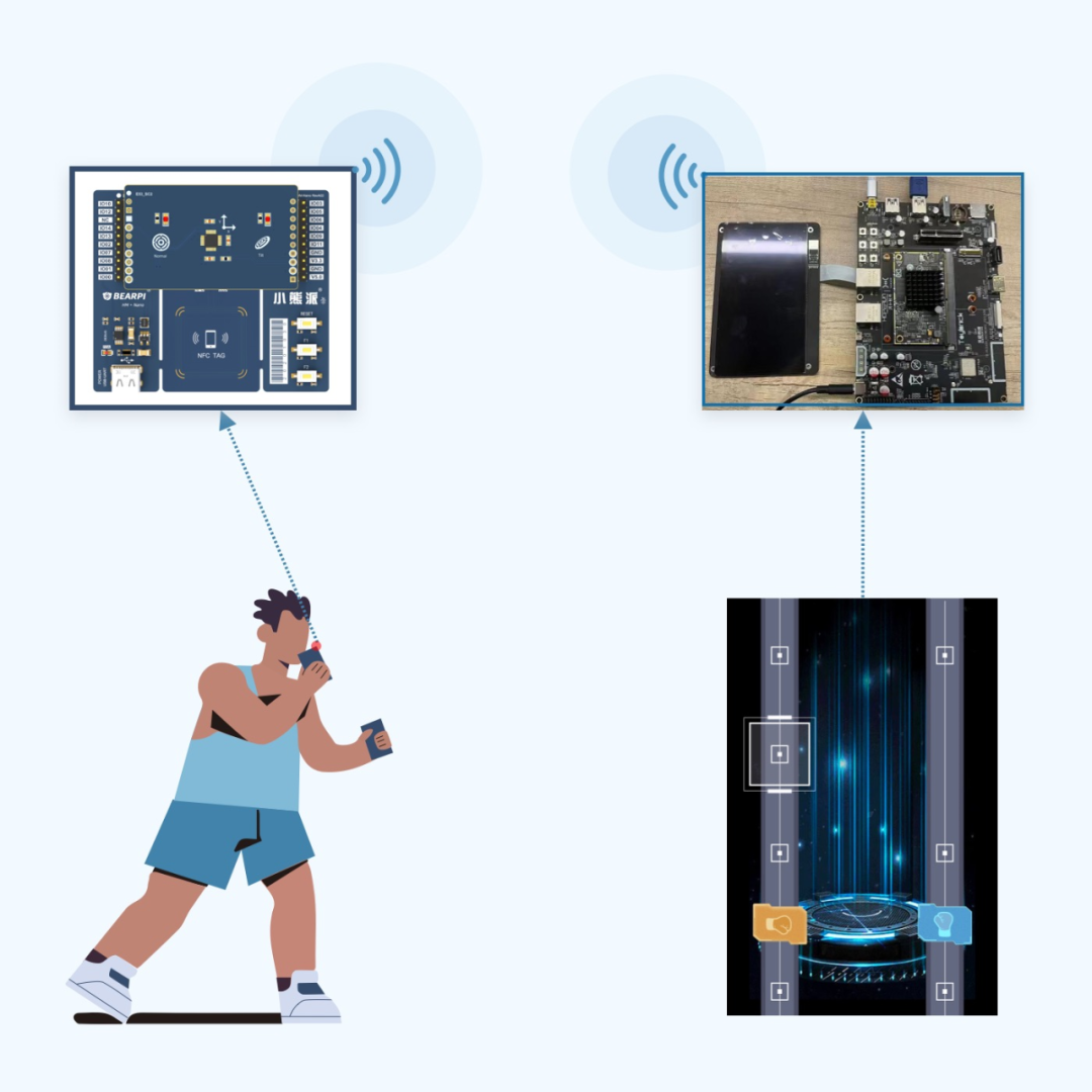 OpenHarmony有氧拳击之应用端开发-鸿蒙开发者社区