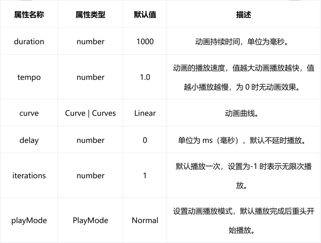 OpenHarmony有氧拳击之应用端开发-鸿蒙开发者社区