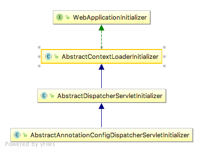 揭秘 web.xml 文件，理清来龙去脉_java_04