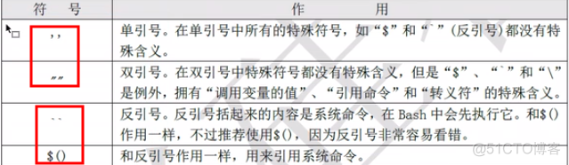 shell 编程知识点汇总_绝对路径_02