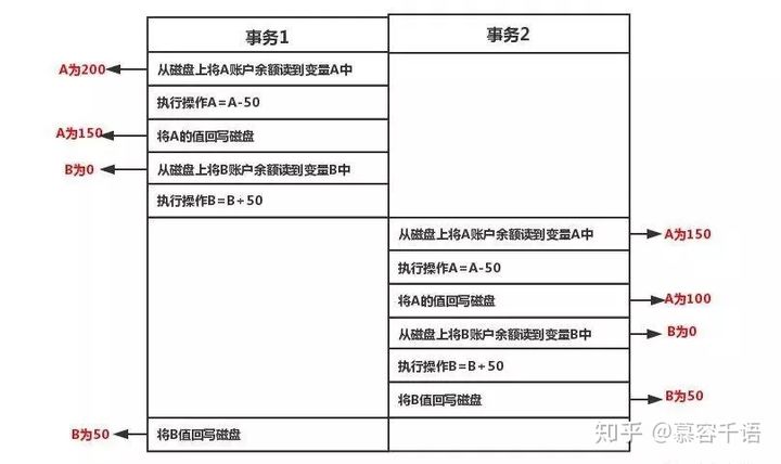 事务的四大特性，以及实现原理_数据