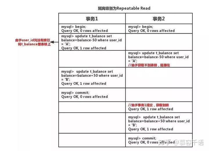 事务的四大特性，以及实现原理_回滚_03