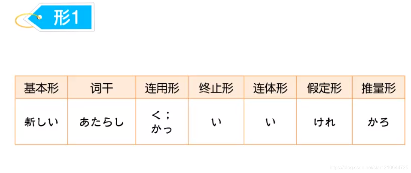 01——日语学习笔记 7.15_其它_16