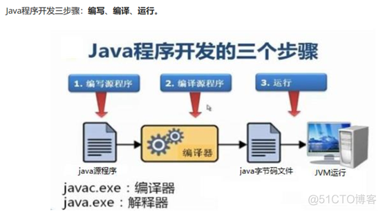 jdk安装以及环境变量配置_java_09