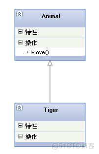 UML类图及类图的几种常见关系_Java_04