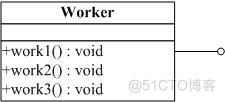 UML类图及类图的几种常见关系_成员变量_02