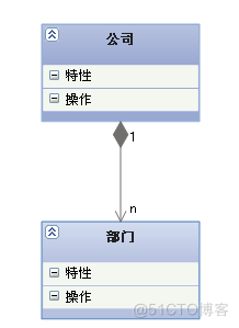 UML类图及类图的几种常见关系_Java_09