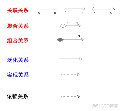 UML类图及类图的几种常见关系_聚合关系_12