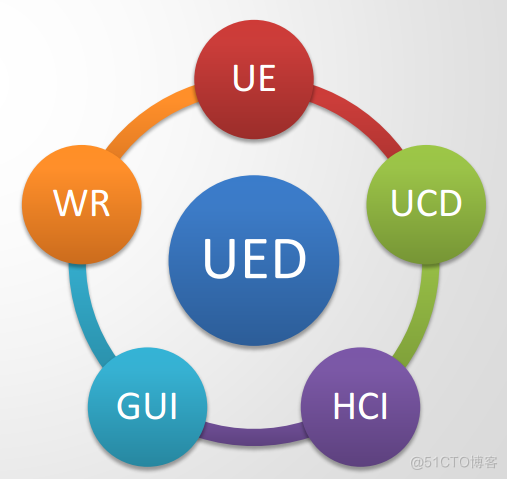 8、互联网产品的用户体验设计（UED）_视觉设计