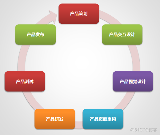 8、互联网产品的用户体验设计（UED）_交互设计_02