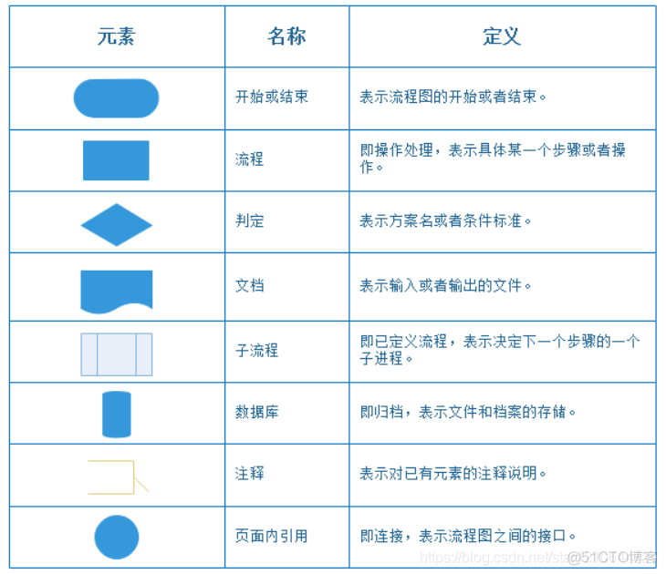 软件设计难道不是敲代码么_实体型_03