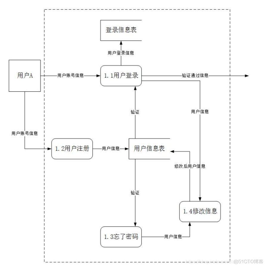 软件设计难道不是敲代码么_软件开发_06