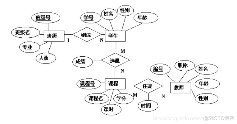 软件设计难道不是敲代码么_实体型_07