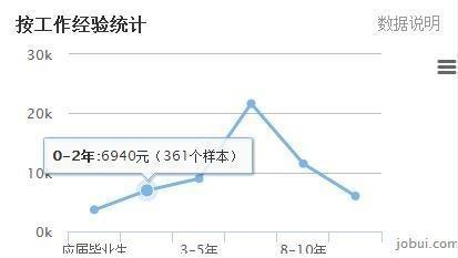 从当地JAVA工程师薪资水平，来选择发展城市_java_23