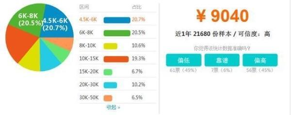 从当地JAVA工程师薪资水平，来选择发展城市_java_37