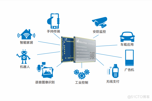 智能车载终端项目方案_智能终端_03