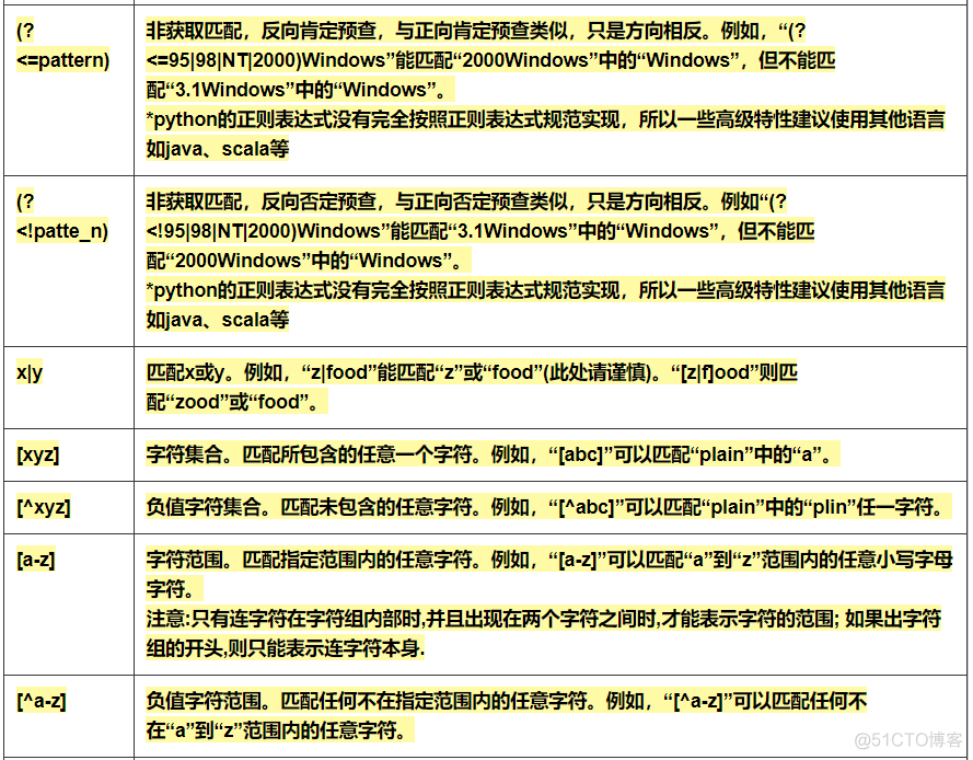 正则表达式_浮点数_03