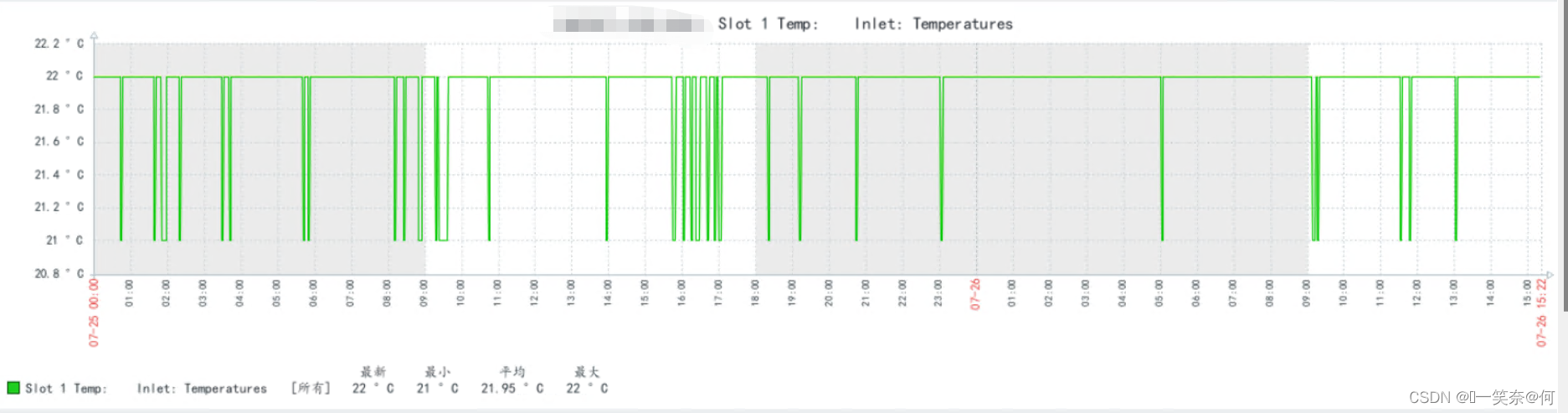 @zabbix监控网络设备温度Temp及告警配置 （sensor）_运维_12