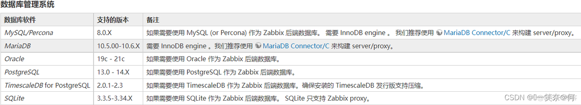 @Zabbix6.0 HA原生高可用集群部署方案（Ubuntu 20.04）_oracle_03