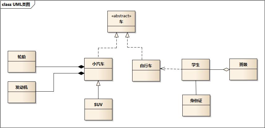 什么是UML类图_关联关系