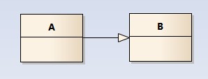 什么是UML类图_关联关系_02