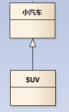 什么是UML类图_时序图_03