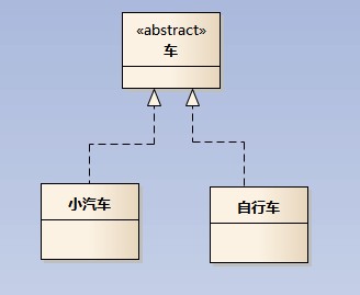 什么是UML类图_时序图_04