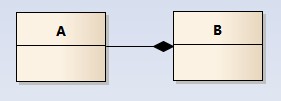 什么是UML类图_关联关系_06